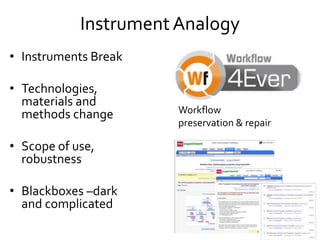 InstrumentAnalogy
• Instruments Break
• Technologies,
materials and
methods change
• Scope of use,
robustness
• Blackboxes...