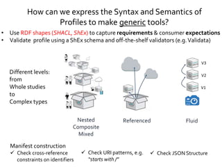 How can we express the Syntax and Semantics of
Profiles to make generic tools?
• Use RDF shapes (SHACL, ShEx) to capture r...