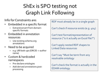 ShEx is SPO testing not
Graph Link Following
Info forConstraints are:
• Embedded in a specific format
– Extract/convert fr...