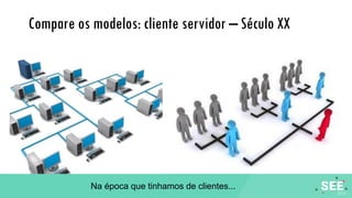 Compare os modelos: cliente servidor – Século XX
Na época que tinhamos de clientes...
 
