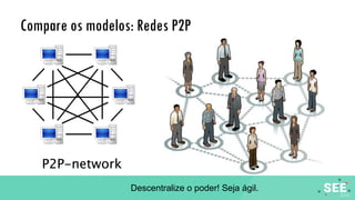 Compare os modelos: Redes P2P
Descentralize o poder! Seja ágil.
 