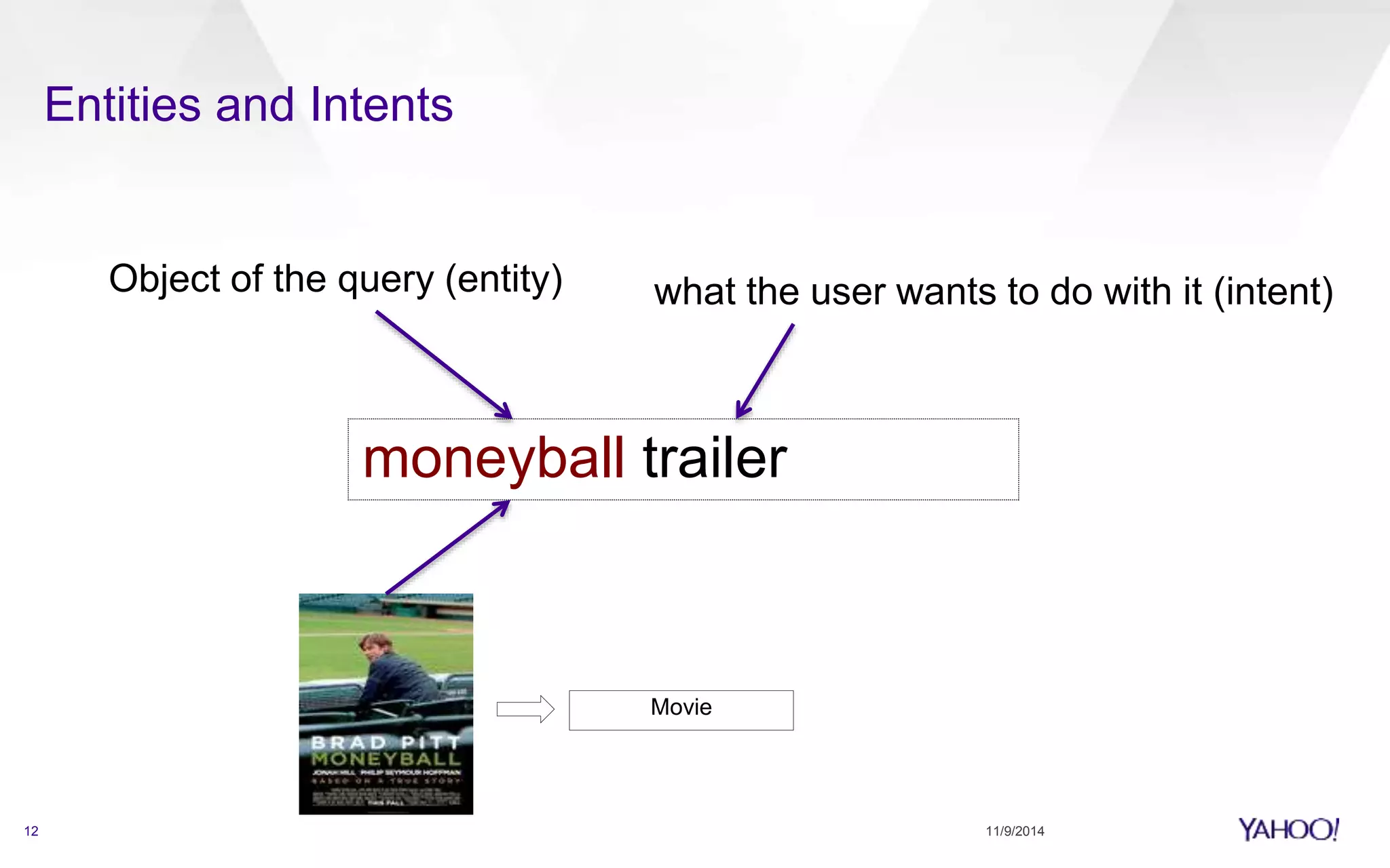 Entities and Intents 
what the user wants to do with it (intent) 
Object of the query (entity) 
moneyball trailer 
Movie 
12 11/9/2014 
 