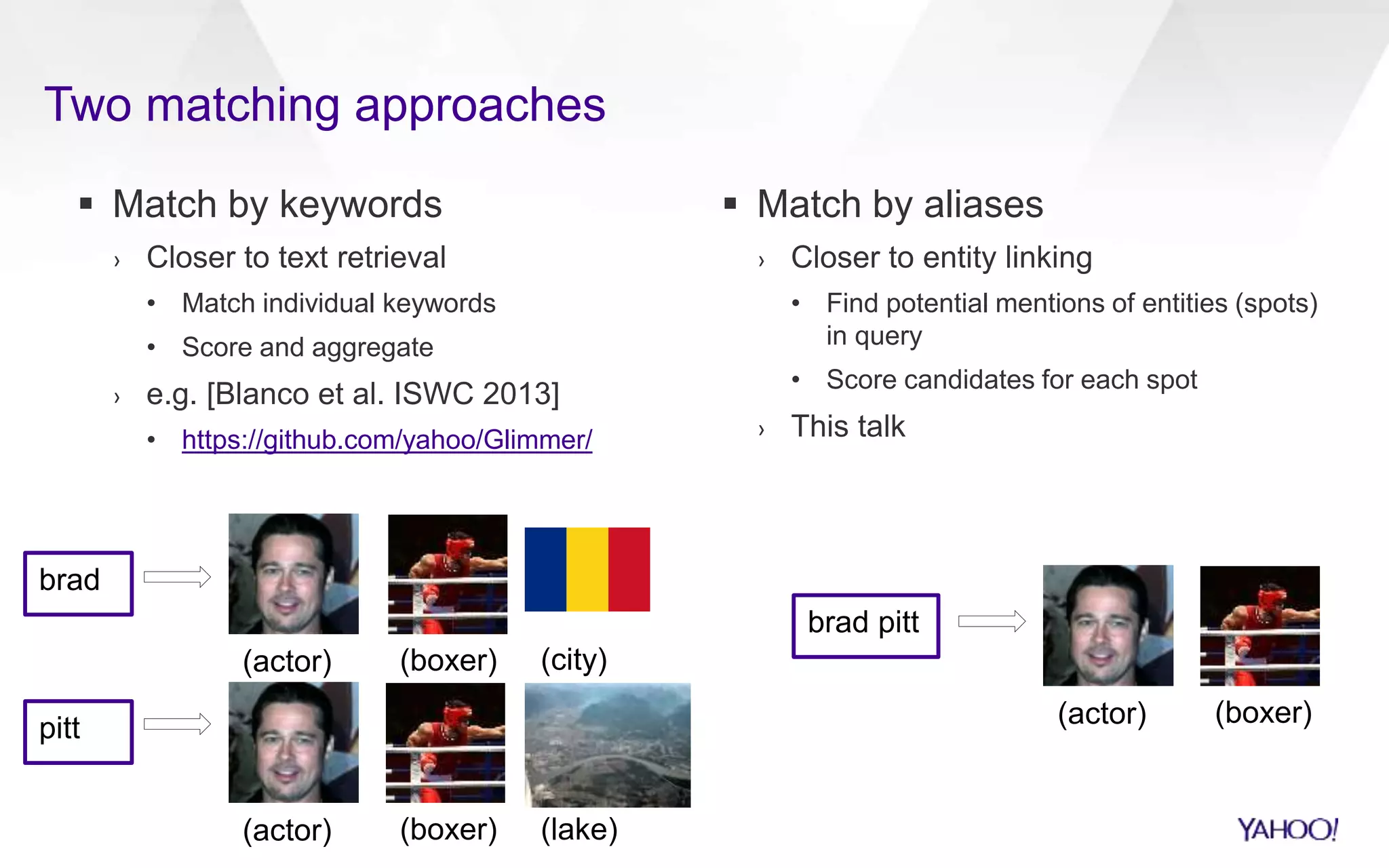  Match by keywords 
› Closer to text retrieval 
• Match individual keywords 
• Score and aggregate 
› e.g. [Blanco et al. ISWC 2013] 
• https://github.com/yahoo/Glimmer/ 
 Match by aliases 
› Closer to entity linking 
• Find potential mentions of entities (spots) 
in query 
• Score candidates for each spot 
› This talk 
Two matching approaches 
brad 
(actor) (boxer) (city) 
(actor) (boxer) (lake) 
pitt 
brad pitt 
(actor) (boxer) 
 
