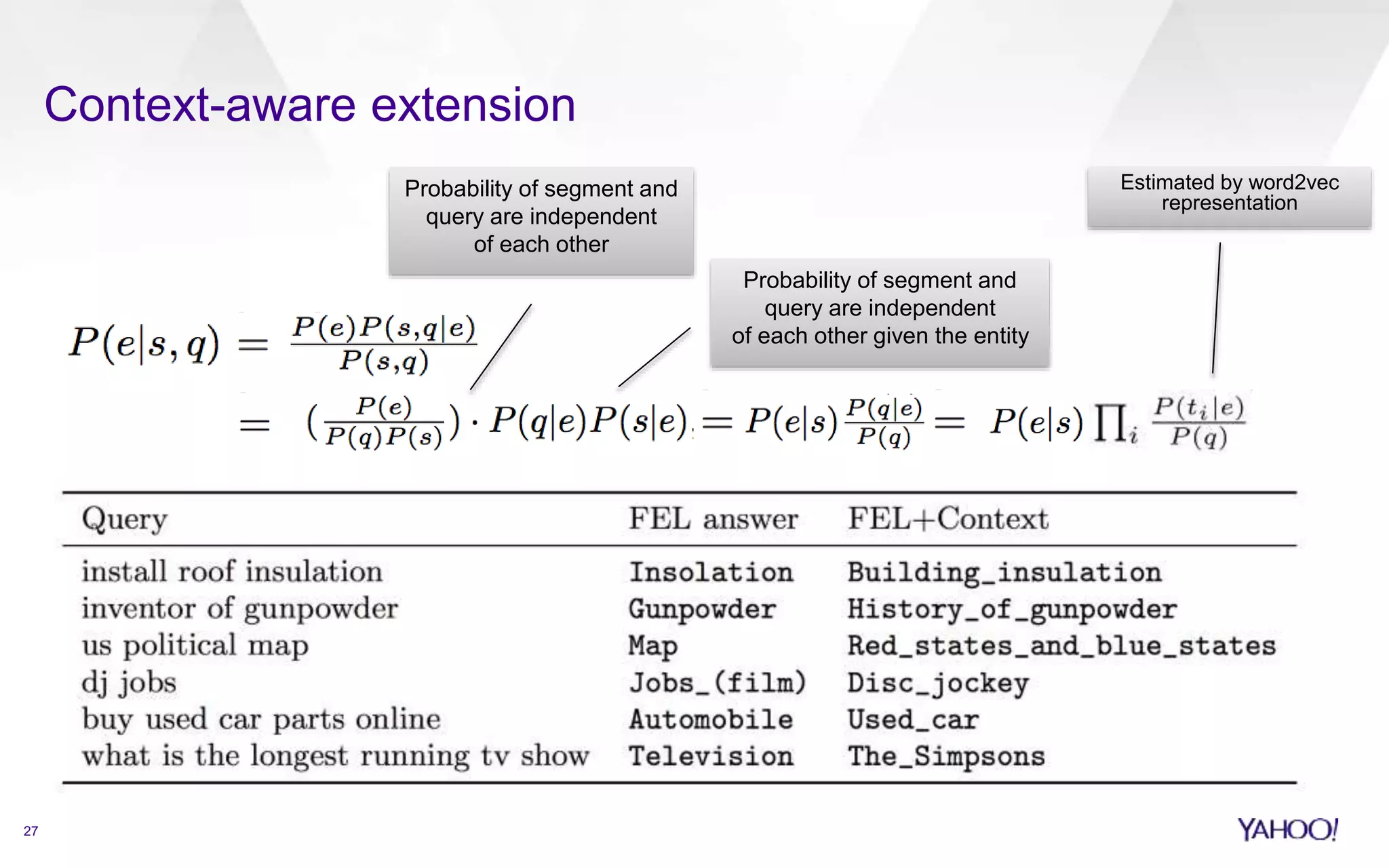 Context-aware extension 
27 
Estimated by word2vec 
representation 
Probability of segment and 
query are independent 
of each other given the entity 
Probability of segment and 
query are independent 
of each other 
 
