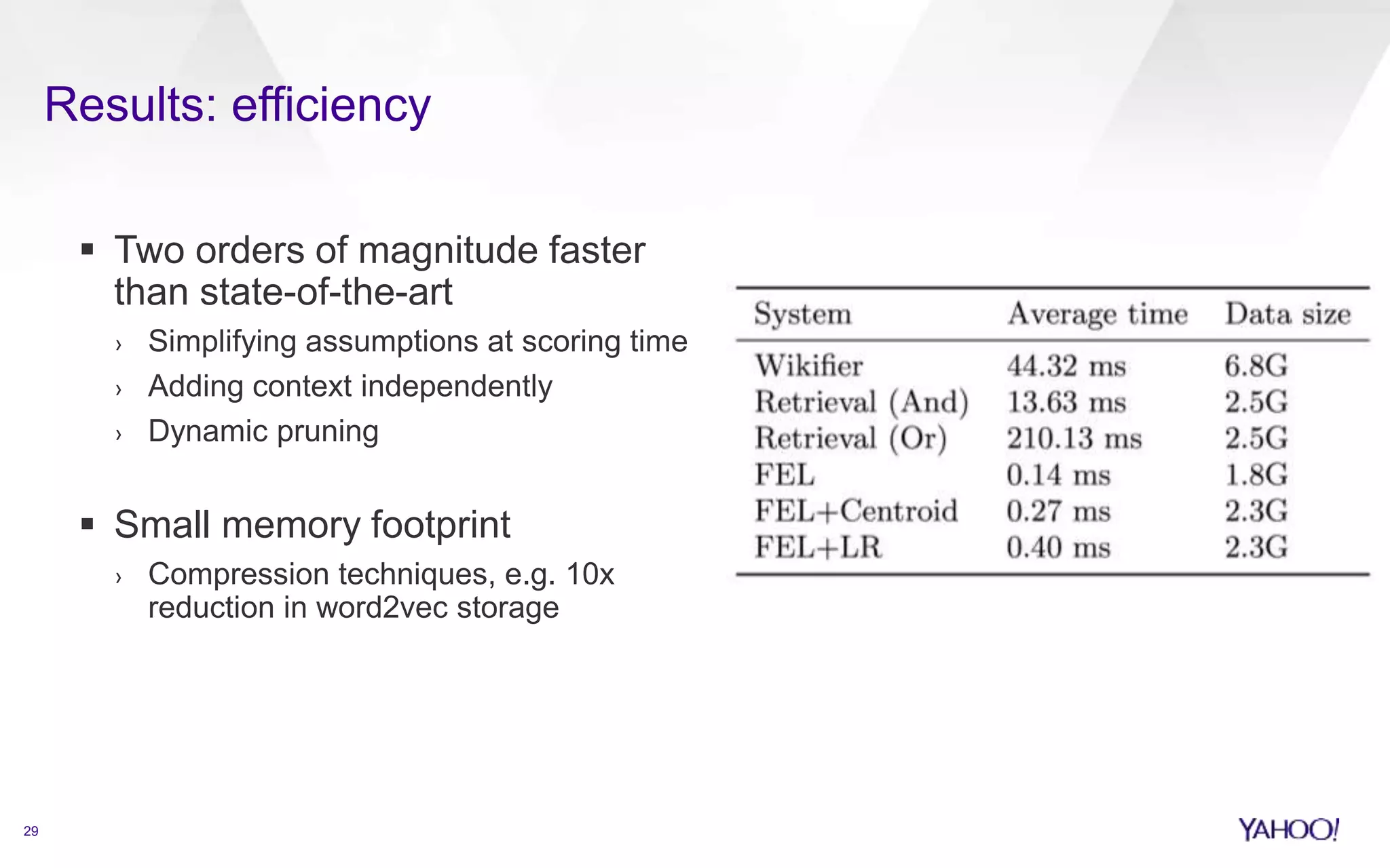  Two orders of magnitude faster 
than state-of-the-art 
› Simplifying assumptions at scoring time 
› Adding context independently 
› Dynamic pruning 
 Small memory footprint 
› Compression techniques, e.g. 10x 
reduction in word2vec storage 
29 
Results: efficiency 
 