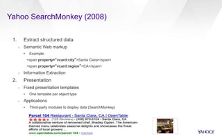 Yahoo SearchMonkey (2008)
1. Extract structured data
› Semantic Web markup
• Example:
<span property=“vcard:city”>Santa Clara</span>
<span property=“vcard:region”>CA</span>
› Information Extraction
2. Presentation
› Fixed presentation templates
• One template per object type
› Applications
• Third-party modules to display data (SearchMonkey)
 
