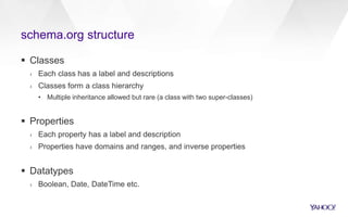 schema.org structure
 Classes
› Each class has a label and descriptions
› Classes form a class hierarchy
• Multiple inheritance allowed but rare (a class with two super-classes)
 Properties
› Each property has a label and description
› Properties have domains and ranges, and inverse properties
 Datatypes
› Boolean, Date, DateTime etc.
 