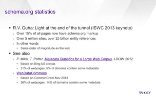 schema.org statistics
 R.V. Guha: Light at the end of the tunnel (ISWC 2013 keynote)
› Over 15% of all pages now have schema.org markup
› Over 5 million sites, over 25 billion entity references
› In other words
• Same order of magnitude as the web
 See also
› P. Mika, T. Potter. Metadata Statistics for a Large Web Corpus, LDOW 2012
• Based on Bing US corpus
• 31% of webpages, 5% of domains contain some metadata
› WebDataCommons
• Based on CommonCrawl Nov 2013
• 26% of webpages, 14% of domains contain some metadata
 