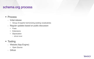schema.org process
 Process
› Initial release
• Group of experts harmonizing existing vocabularies
› Regular updates based on public discussion
• Fixes
• Extensions
• Deprecation
– almost never
 Tooling
› Website (App Engine)
• Open Source
› Github
 