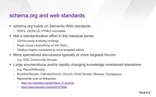 schema.org and web standards
 schema.org builds on Semantic Web standards
› RDFa, JSON-LD, HTML5 microdata
 Not a standardization effort in the classical sense
› Continuously evolving ontology
› Huge scope (‘everything on the Web’)
› Shallow depths compared to more targeted efforts
 More specialized discussions typically at more targeted forums
› e.g. W3C Community Groups
 Large enumerations and/or rapidly changing knowledge maintained elsewhere
› e.g. PlaceOfWorship
› BuddhistTemple, CatholicChurch, Church, HinduTemple, Mosque, Synagogue …
› Meanwhile over at Wikipedia:
• https://en.wikipedia.org/wiki/Place_of_worship
• https://www.wikidata.org/wiki/Q1370598
 