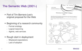 The Semantic Web (2001-)
3/27/20156
 Part of Tim Berners-Lee’s
original proposal for the Web
 Beginning of a research community
› Formal ontology
› Logical reasoning
› Agents, web services
 Rough start in deployment
› Misplaced expectations
› Lack of adoption
 