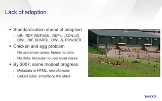 Lack of adoption
 Standardization ahead of adoption
› URI, RDF, RDF/XML, RDFa, JSON-LD,
OWL, RIF, SPARQL, OWL-S, POWDER …
 Chicken and egg problem
› No users/use cases, hence no data
› No data, because no users/use cases
 By 2007, some modest progress
› Metadata in HTML: microformats
› Linked Data: simplifying the stack
 