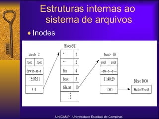 Estruturas internas ao  sistema de arquivos Inodes UNICAMP - Universidade Estadual de Campinas 