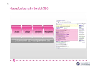 TechnikTechnikTechnikTechnik DesignDesignDesignDesign MarketingMarketingMarketingMarketing ManagementManagementManagementManagement
Ganzheitliches SEO-Management der Site
 
