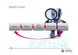 Search Funnel:
Suchen Ranken
SERP-
Snippet
Seiteninhalt Konversion
 