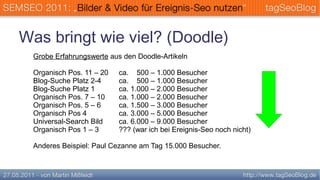 Was bringt wie viel? (Doodle)
 Grobe Erfahrungswerte aus den Doodle-Artikeln

 Organisch Pos. 11 – 20   ca. 500 – 1.000 Besucher
 Blog-Suche Platz 2-4     ca. 500 – 1.000 Besucher
 Blog-Suche Platz 1       ca. 1.000 – 2.000 Besucher
 Organisch Pos. 7 – 10    ca. 1.000 – 2.000 Besucher
 Organisch Pos. 5 – 6     ca. 1.500 – 3.000 Besucher
 Organisch Pos 4          ca. 3.000 – 5.000 Besucher
 Universal-Search Bild    ca. 6.000 – 9.000 Besucher
 Organisch Pos 1 – 3      ??? (war ich bei Ereignis-Seo noch nicht)

 Anderes Beispiel: Paul Cezanne am Tag 15.000 Besucher.
 