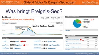 Was bringt Ereignis-Seo?
Quelle: Analytics von tagSeoBlog


                              Martha Graham Doodle
 