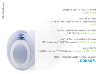 ROI Berechnung

                                        Budget 3.000,- € / CPC 1,16 Cent
                                                          = 2.588 Klicks

                                                        Click to Call Ratio
                             (2.588 Klicks / 226 Anrufe + 31 Web-Events)
                                                                      9,9 %

                                  Durchschnittliche Conversionrate: 35%
                                          (257 *0,35 ) = 90 Neukunden

                                    400,- € Durchschnittlicher Umsatz
                  (90 Neukunden * 400 Warenwert) = 36.000,-€ Umsatz

                                                         Marge: 12,5%
                 (36.000,- Umsatz * 12,5% Marge) = Gewinn: 4.500,- Euro

                              (3.000;- € Kapitaleinsatz / 4.500,-Gewinn)
                                                        = ROI:    50 %
 