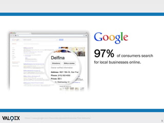 5
97% of consumers search
for local businesses online.
https://www.google.com/business/placesforbusiness/free-features/
 