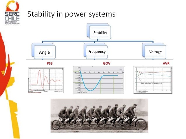 Phd thesis electrical power system