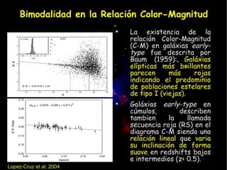 Bimodalidad en la Relación Color-Magnitud
                         
                             La existencia de la
                             relación Color-Magnitud
                             (C-M) en galáxias early-
                             type fue descrita por
                             Baum (1959): Galáxias
                             elípticas más brillantes
                             parecen      más    rojas
                             indicando el predominio
                             de poblaciones estelares
                             de tipo I (viejas).
                         
                             Galáxias early-type en
                             cúmulos,        describen
                             tambien     la    llamada
                             secuencia roja (RS) en el
                             diagrama C-M siendo una
                             relación lineal que varia
                             su inclinación de forma
                             suave en redshifts bajos
                             e intermedios (z< 0.5).
Lopez-Cruz et al. 2004
 