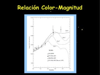 Relación Color-Magnitud
 
