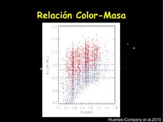 Relación Color-Masa




               Huertas-Company et al.2010
 