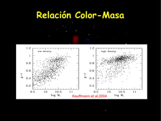 Relación Color-Masa




       Kauffmann et al.2004
 