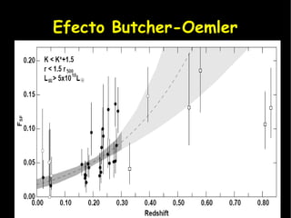 Efecto Butcher-Oemler
 