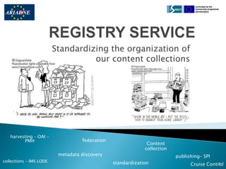 REGISTRY SERVICE Standardizing the organization of our content collections harvesting – OAI -PMH federation Content collection metadata discovery publishing– SPI standardization collections – IMS LODE Cruise Control 2 