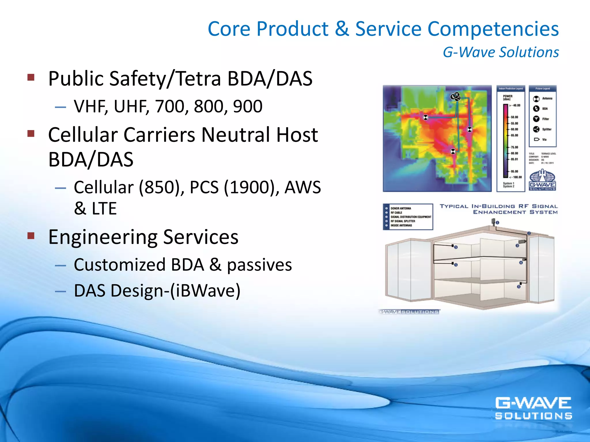Core Product & Service Competencies
                                          G‐Wave Solutions
Public Safety/Tetra BDA/DAS
– VHF, UHF, 700, 800, 900 
Cellular Carriers Neutral Host 
BDA/DAS
– Cellular (850), PCS (1900), AWS 
  & LTE
Engineering Services
– Customized BDA & passives
– DAS Design‐(iBWave)
 