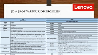JD & JS OF VARIOUS JOB PROFILES
JobStatus Permanent
Location Gurgaon
Position DigitalMarketing
Department Marketing
Subordinate AssistantDigitalMarketingManager/BrandManager
Supervision VP/Director
Preparingannualbudgetforthedigitalvertical,monitorcompetitorstrategiesandindustrytrends.
Improvingpositivesentimentaroundbrandwithproactiveandreactivecontentseeding.
SetKPImetricsforagencyandmediapartners.
 Inspire and engage the agency and key publishers to deliver campaigns that stand–out .
Education PDGM/MBAinMarketing.
Experience  Min – 8 years of experience in Digital Marketing domain preferably in tech industry – IT, Telecom.
FamiliaritywithdigitalmedialandscapeinIndiaanditsroleintheoverallmarketingmix.
In-depthknowledgeofDigitalBrandCommunication,SocialMediaMarketing,Analytics,SEO&SEM,Online
reputationManagement,CampaignManagement,DigitalResearches.
CTC 8-10LakhP.A
RolesandResponsibilities
SkillsandCompetencies
Lenovo
DigitalMarketingManager,MBGJobStatus Permanent
Location Bengaluru
Position ProductManager
Department Marketing
Subordinate CompanyExecutives/Clients/Customers
Supervision MarketingManager/SeniorManager
Workcloselywith our extended team of device product managers and marketers in defining and refining the
vision for our web experiences
Be seen as the expert and go-to for all things web-related at Motorola. Your role will be especiallyfocused on
what users do while theyare on Motorola.com, but you should be seen as a thought leader for adjacent
functions as well
 Industry domain expert: know Motorola’s business and ecosystem we operate in. If it’s mobile, you should be 
all over it.
BA/BS in Computer Science, Information Systems, Engineering or pure sciences/economics MBAor
Master’s degree in a business-oriented discipline
Education
7+ years of professional experience, with 4+ years in roles spanning web/software product management,
product marketing or software development, especiallyin web related products or mobile apps
Experience Creative, with good design sense, and an appreciation for great UI
Hands-on experience with consumer-facing products is a must, workwith consumer electronics brands is
especiallyvaluable.
 Excellent verbal and written communication skills – internal and external.
CTC 10-14LacsP.A
Lenovo
ProductManager
RolesandResponsibilities
SkillsandCompetencies
 