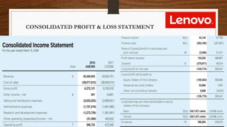 CONSOLIDATED PROFIT & LOSS STATEMENT
 