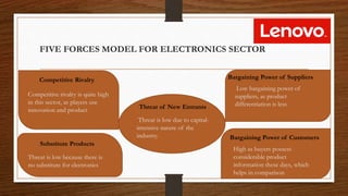 FIVE FORCES MODEL FOR ELECTRONICS SECTOR
Competitive rivalry is quite high
in this sector, as players use
innovation and product
Competitive Rivalry
Threat is low due to capital-
intensive nature of the
industry.
Threat of New Entrants
Low bargaining power of
suppliers, as product
differentiation is less
Bargaining Power of Suppliers
Threat is low because there is
no substitute for electronics
Substitute Products
High as buyers possess
considerable product
information these days, which
helps in comparison
Bargaining Power of Customers
 