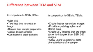 Advanced Surface Analytical Techniques: SEM, STM, and TEM Principles ...