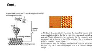 Advanced Surface Analytical Techniques: SEM, STM, and TEM Principles ...