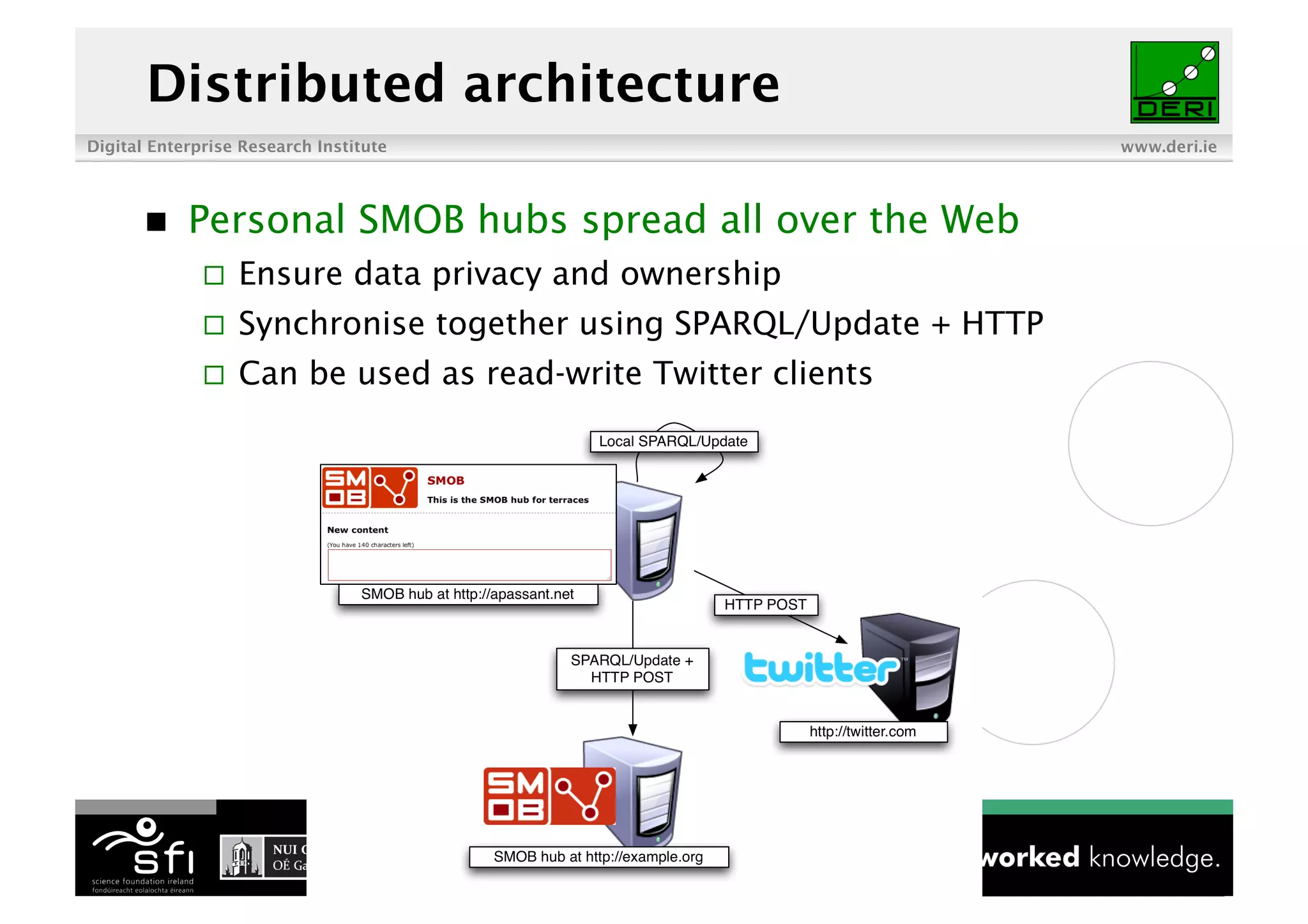 Distributed architecture
Digital Enterprise Research Institute                                www.deri.ie




           Personal SMOB hubs spread all over the Web
                  Ensure data privacy and ownership
                  Synchronise together using SPARQL/Update + HTTP
                  Can be used as read-write Twitter clients
 