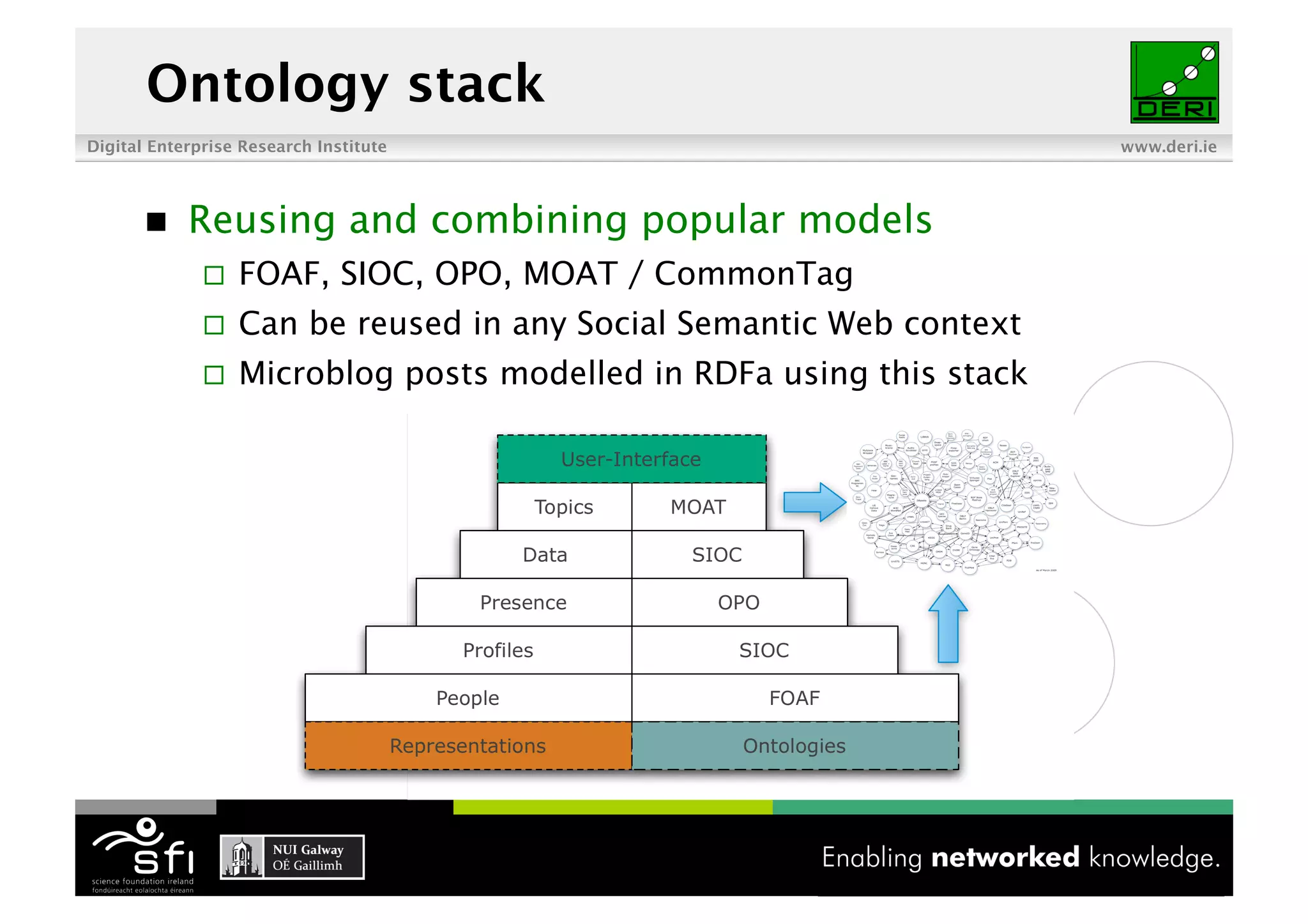 Ontology stack
Digital Enterprise Research Institute                                  www.deri.ie




           Reusing and combining popular models
                  FOAF, SIOC, OPO, MOAT / CommonTag
                  Can be reused in any Social Semantic Web context
                  Microblog posts modelled in RDFa using this stack
 