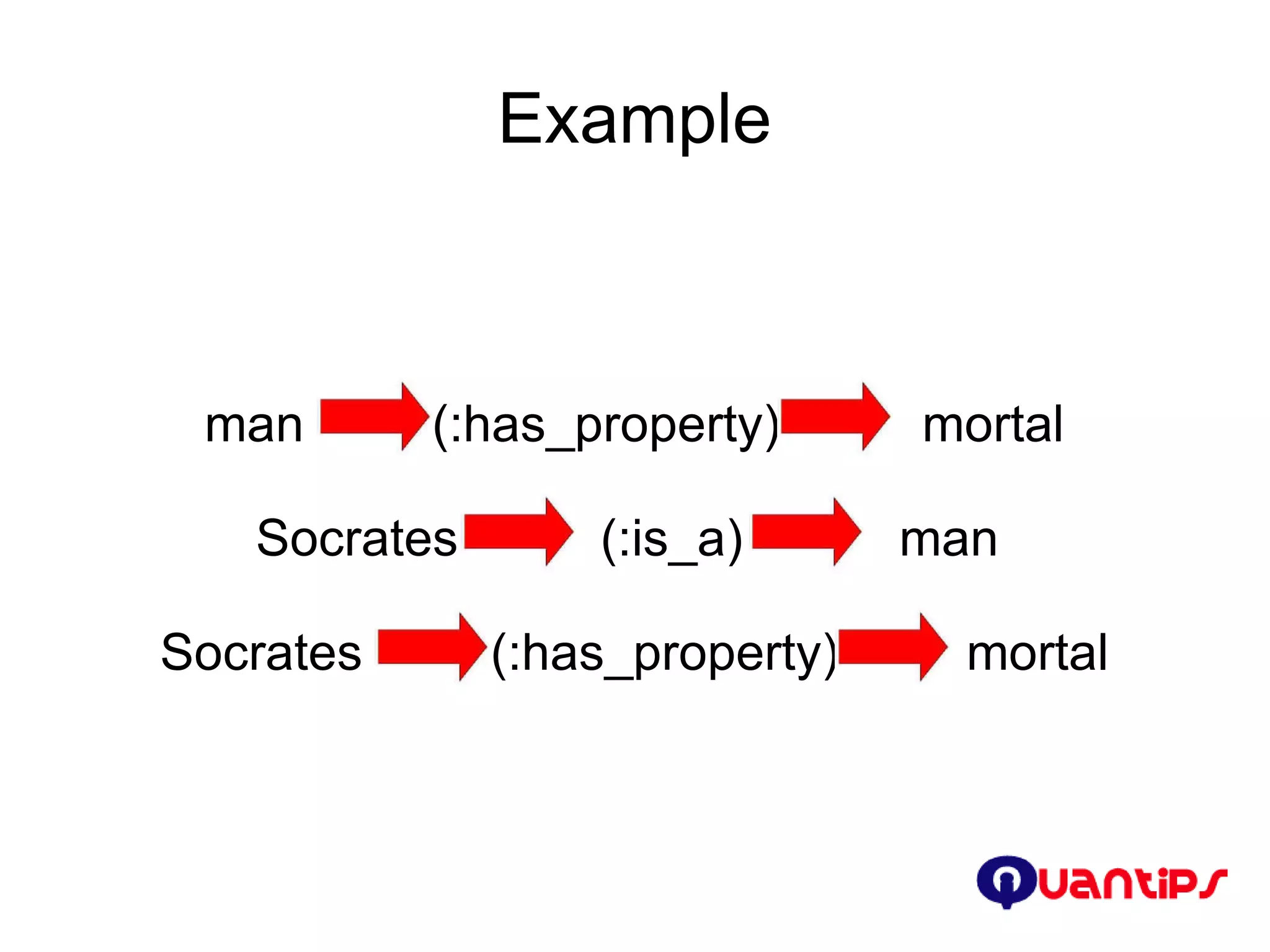 Example man  (:has_property)  mortal Socrates  (:is_a)  man  Socrates  (:has_property)  mortal 