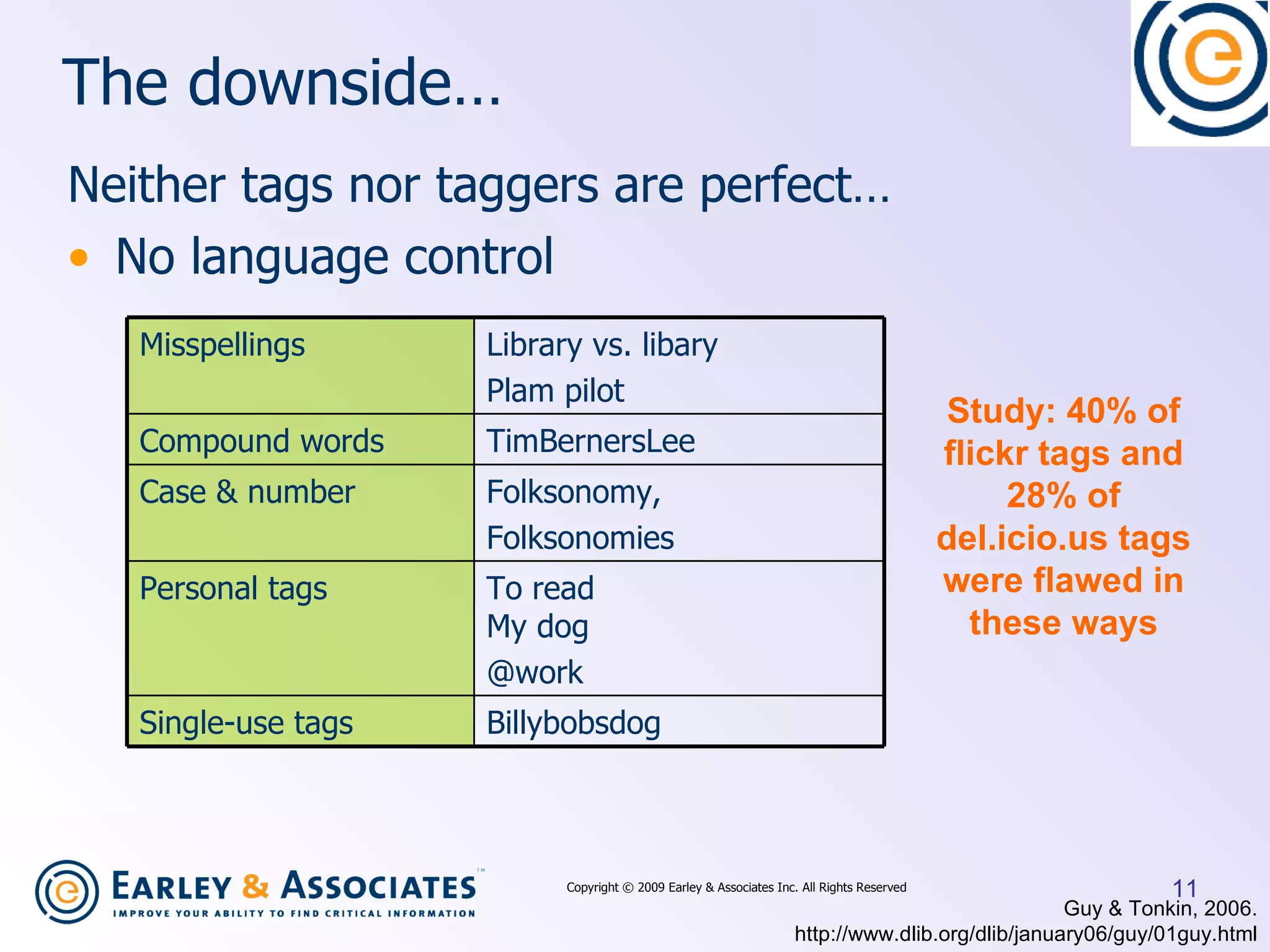 The downside… Neither tags nor taggers are perfect … No language control Guy & Tonkin, 2006. http://www.dlib.org/dlib/january06/guy/01guy.html Study: 40% of flickr tags and 28% of del.icio.us tags were flawed in these ways Copyright © 2009 Earley & Associates Inc. All Rights Reserved Misspellings Library vs. libary Plam pilot Compound words TimBernersLee Case & number Folksonomy, Folksonomies Personal tags To read My dog @work Single-use tags Billybobsdog 