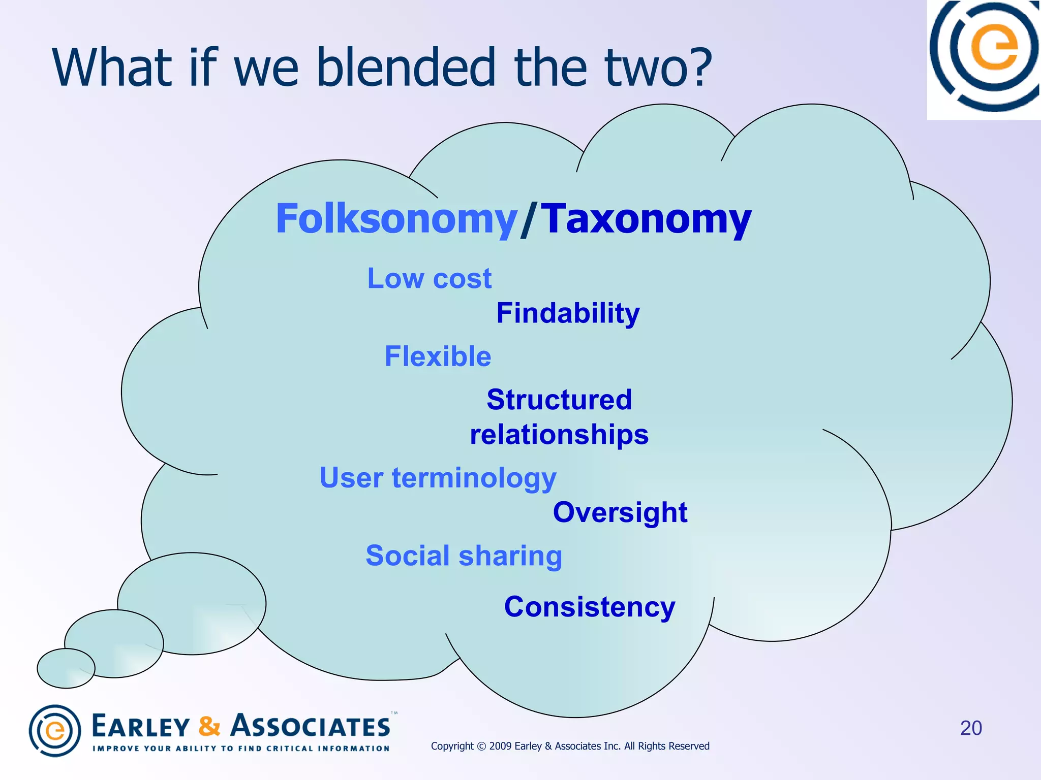 What if we blended the two? Folksonomy / Taxonomy Low cost Findability Flexible Structured relationships User terminology Oversight Social sharing Consistency Copyright © 2009 Earley & Associates Inc. All Rights Reserved 