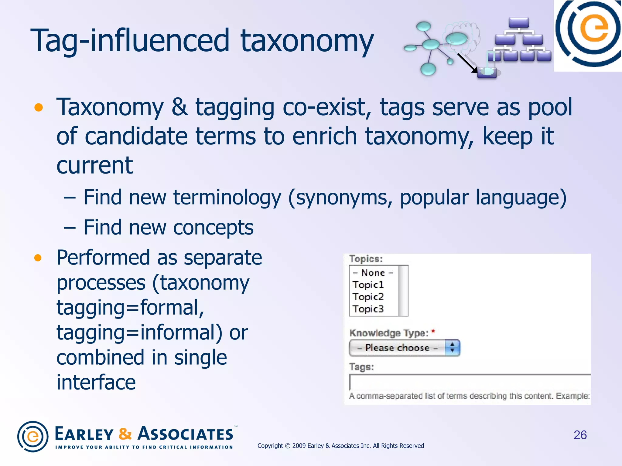 Tag-influenced taxonomy Taxonomy & tagging co-exist, tags serve as pool of candidate terms to enrich taxonomy, keep it current Find new terminology (synonyms, popular language) Find new concepts Performed as separate  processes (taxonomy  tagging=formal,  tagging=informal) or  combined in single  interface Copyright © 2009 Earley & Associates Inc. All Rights Reserved 