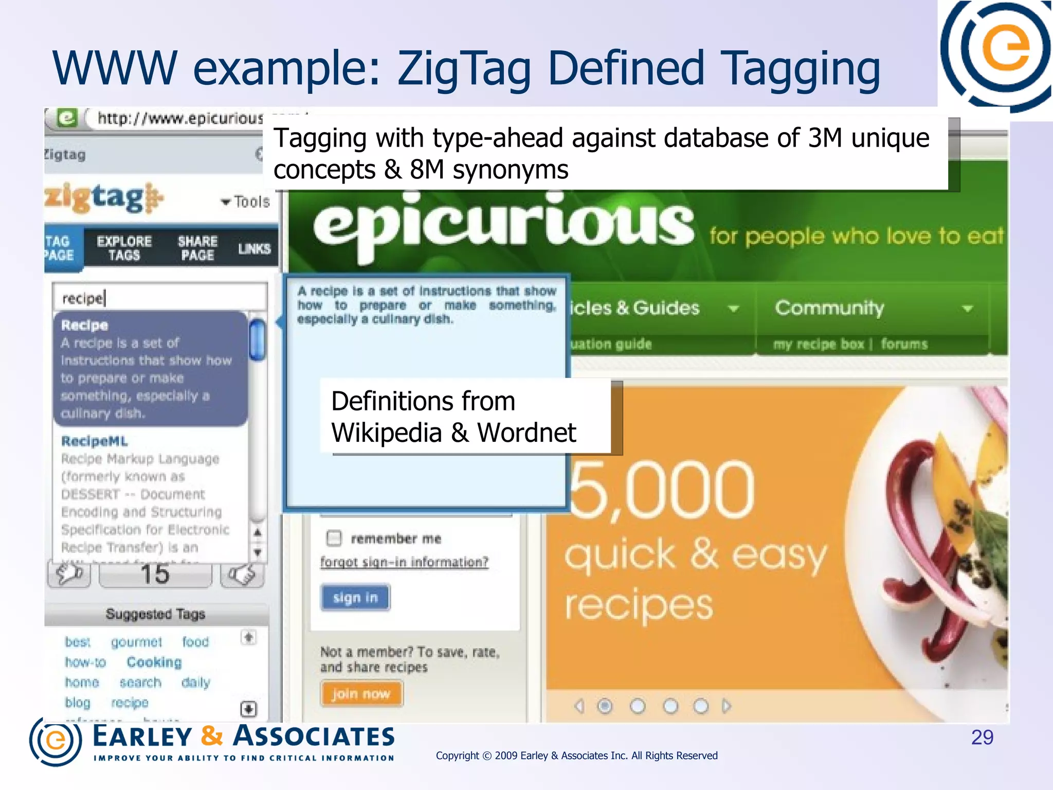 WWW example: ZigTag Defined Tagging Definitions from Wikipedia & Wordnet Tagging with type-ahead against database of 3M unique concepts & 8M synonyms Copyright © 2009 Earley & Associates Inc. All Rights Reserved 