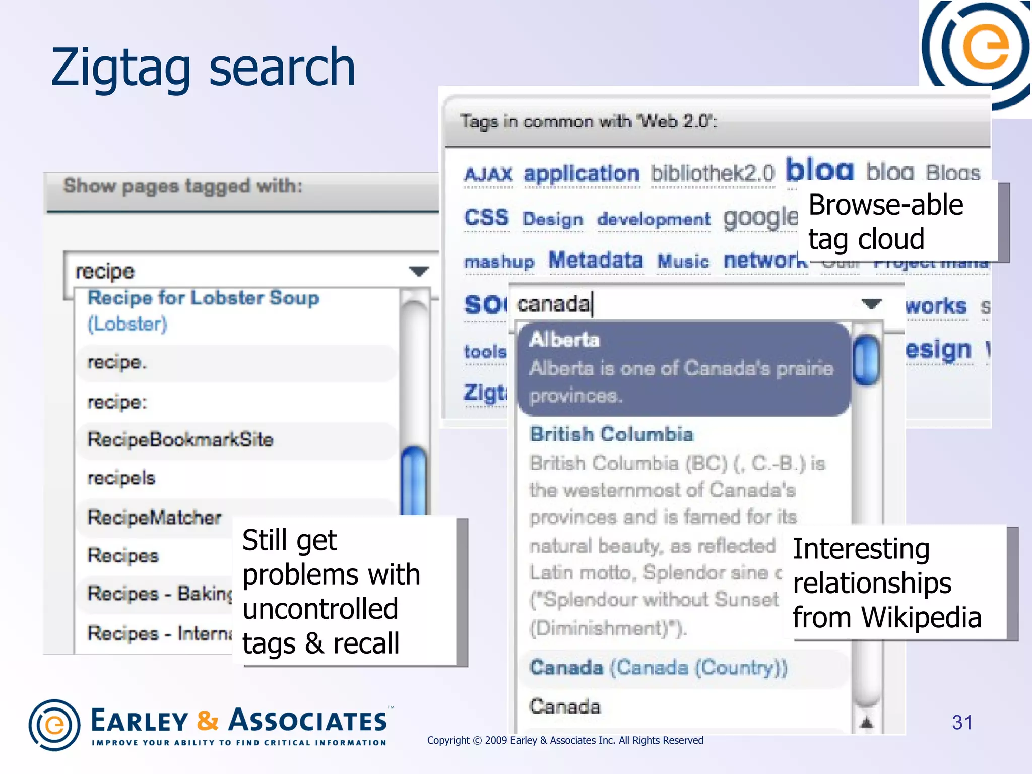 Zigtag search Still get problems with uncontrolled tags & recall Interesting relationships from Wikipedia Browse-able tag cloud Copyright © 2009 Earley & Associates Inc. All Rights Reserved 