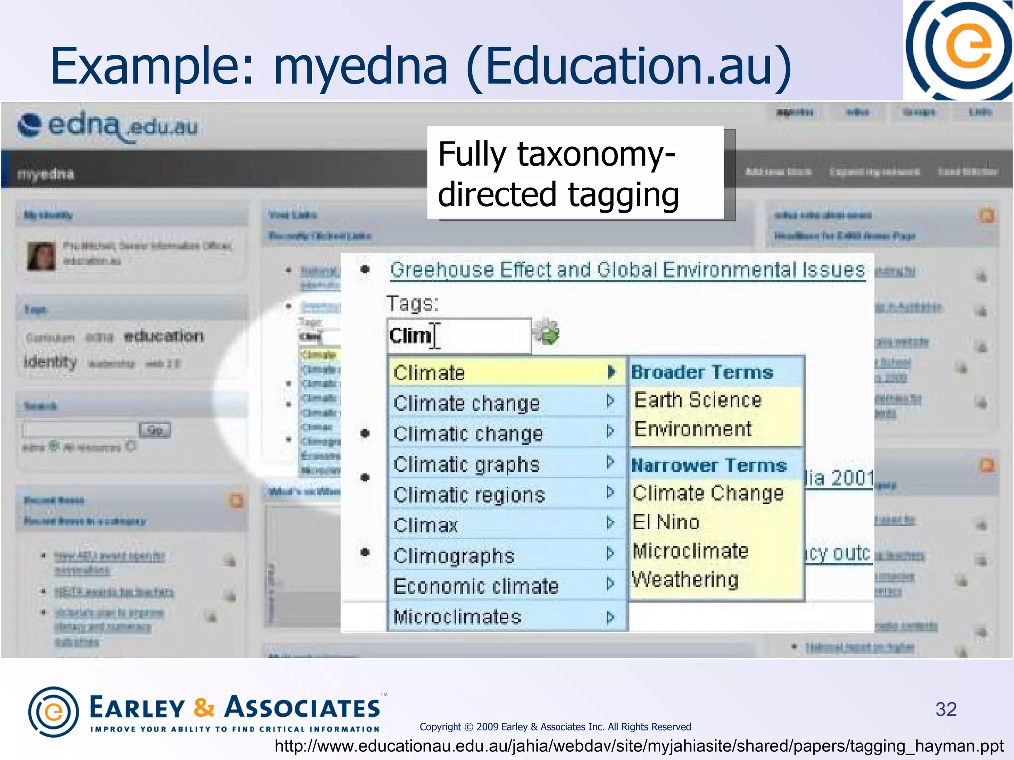 Example: myedna (Education.au) http://www.educationau.edu.au/jahia/webdav/site/myjahiasite/shared/papers/tagging_hayman.ppt Fully taxonomy-directed tagging Copyright © 2009 Earley & Associates Inc. All Rights Reserved 
