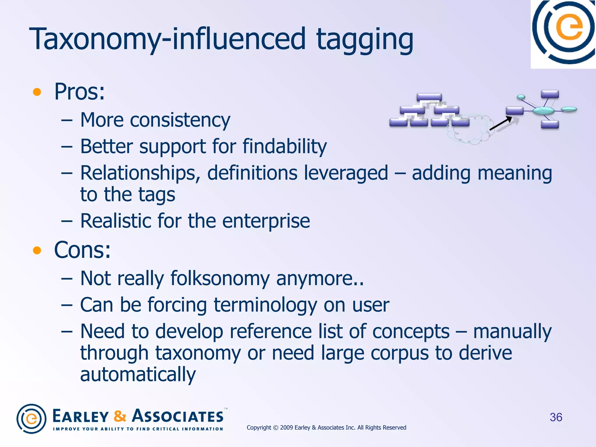 Taxonomy-influenced tagging Pros: More consistency Better support for findability Relationships, definitions leveraged  –  adding meaning to the tags Realistic for the enterprise Cons: Not really folksonomy anymore.. Can be forcing terminology on user Need to develop reference list of concepts – manually through taxonomy or need large corpus to derive automatically Copyright © 2009 Earley & Associates Inc. All Rights Reserved 