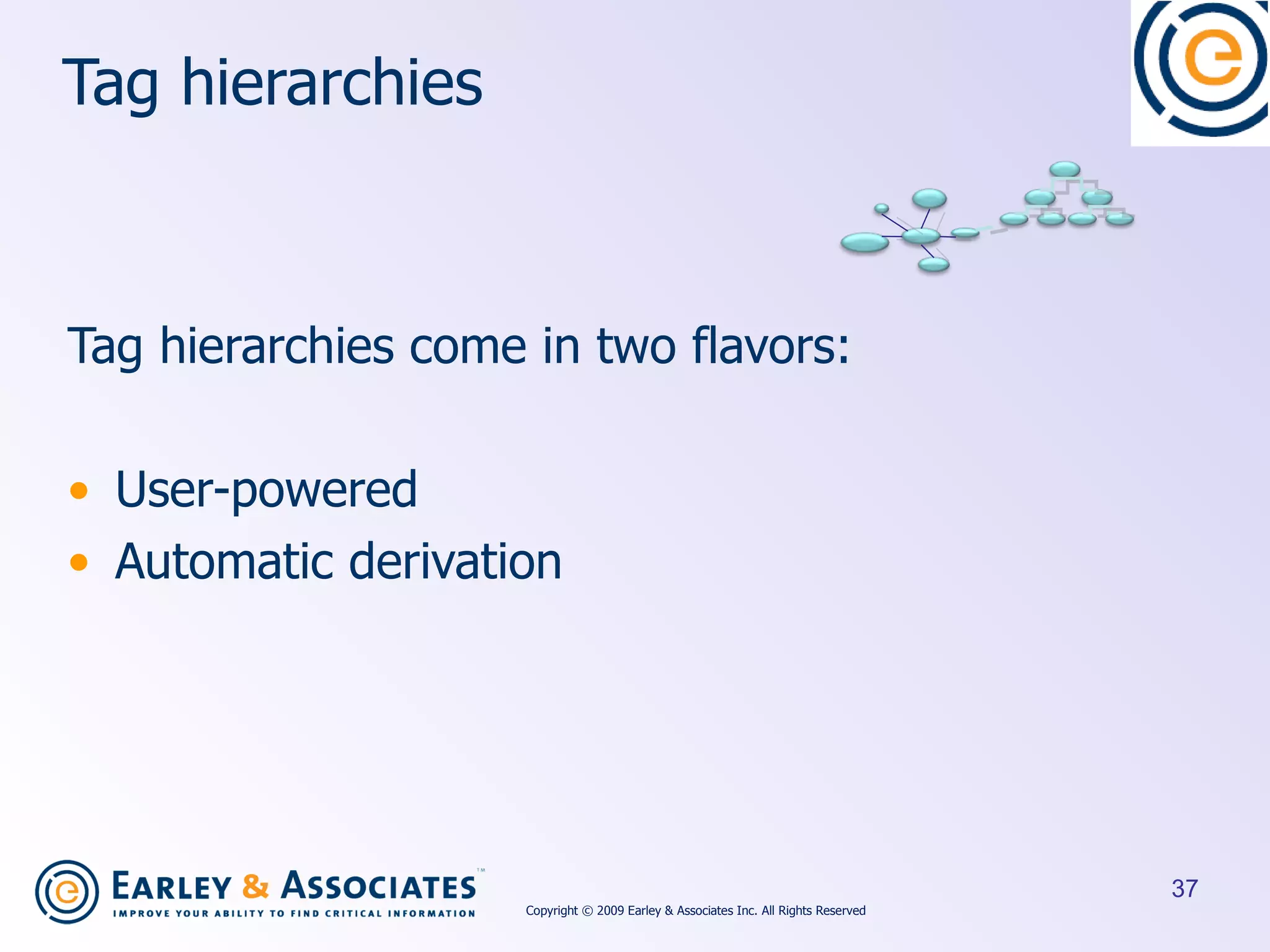 Tag hierarchies Tag hierarchies come in two flavors:  User-powered Automatic derivation Copyright © 2009 Earley & Associates Inc. All Rights Reserved 