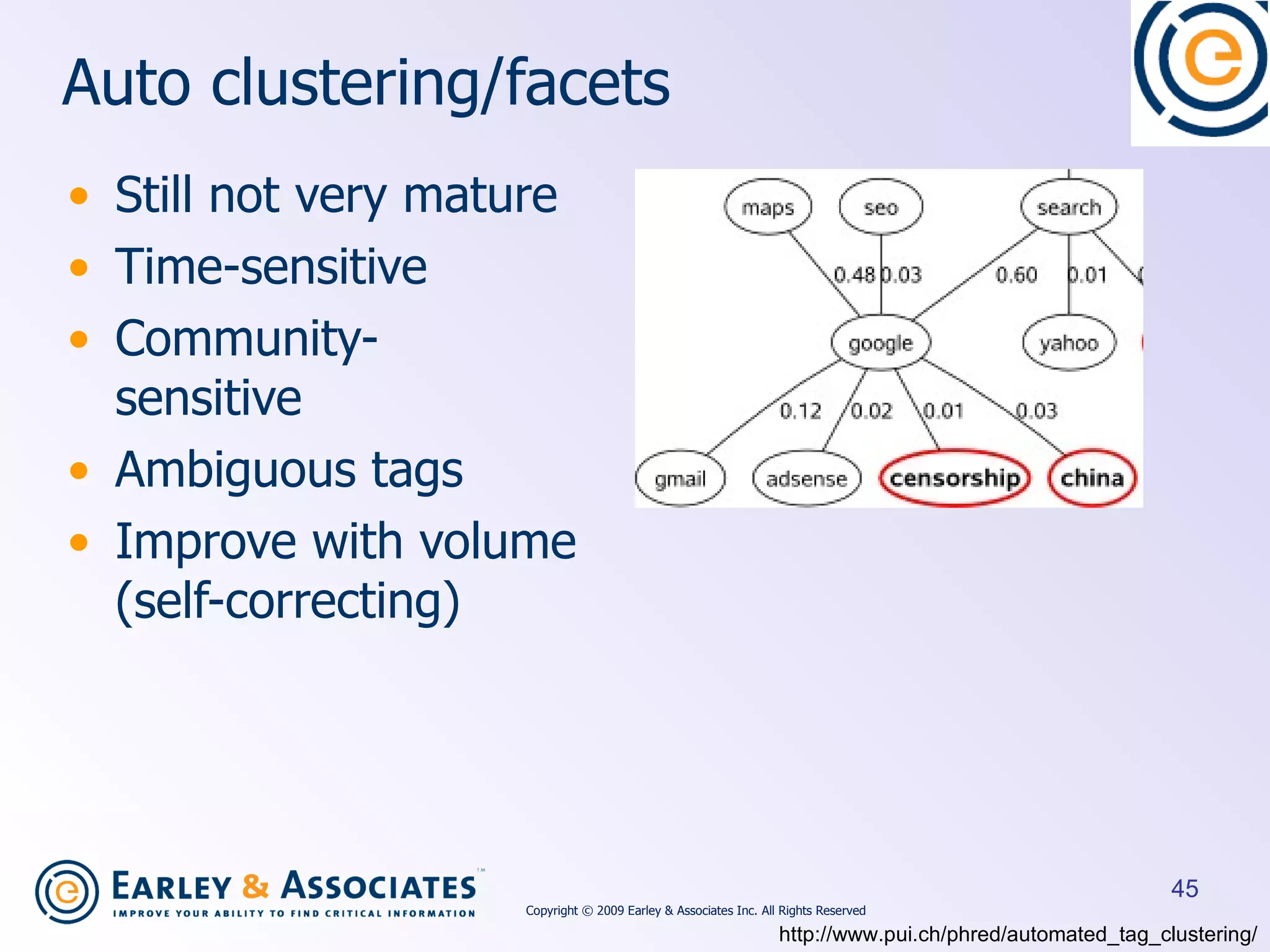 Auto clustering/facets Still not very mature Time-sensitive Community- sensitive Ambiguous tags Improve with volume  (self-correcting) http://www.pui.ch/phred/automated_tag_clustering/ Copyright © 2009 Earley & Associates Inc. All Rights Reserved 
