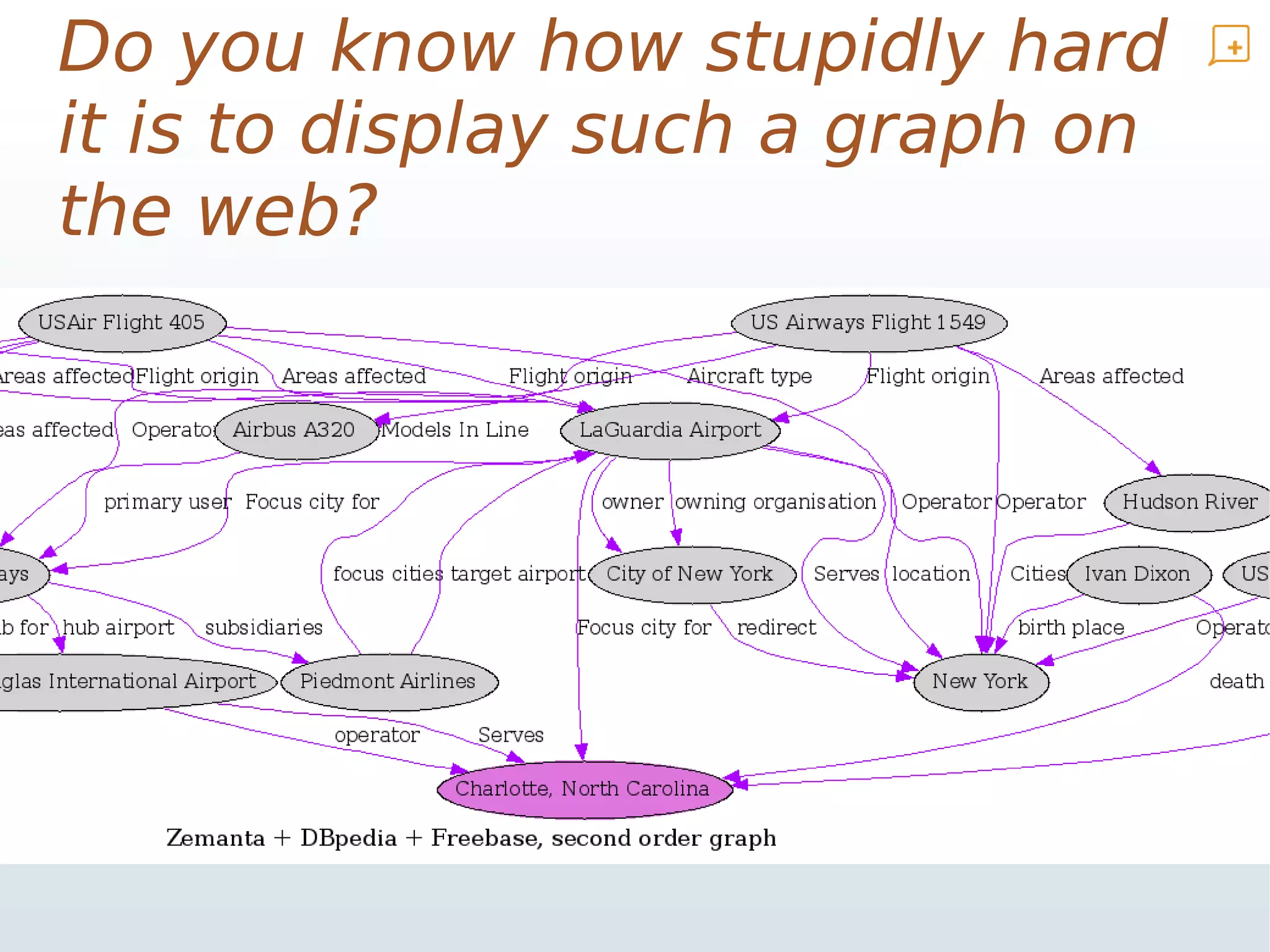 Do you know how stupidly hard
it is to display such a graph on
the web?
 