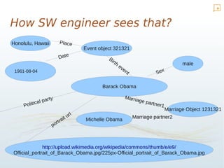 Semantic web user interfaces - Do they have to be ugly? | PPT